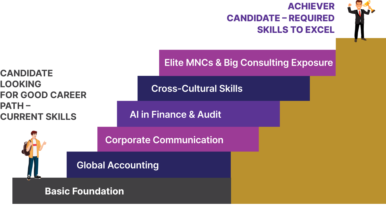 GCC Learning Pathway